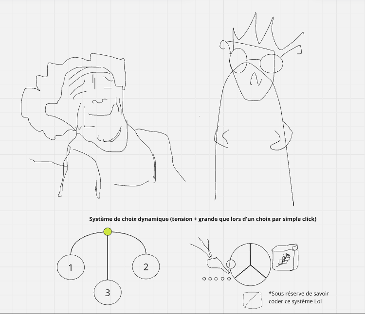 Capture d'écran du diagramme Miro avec des mamies dessinées